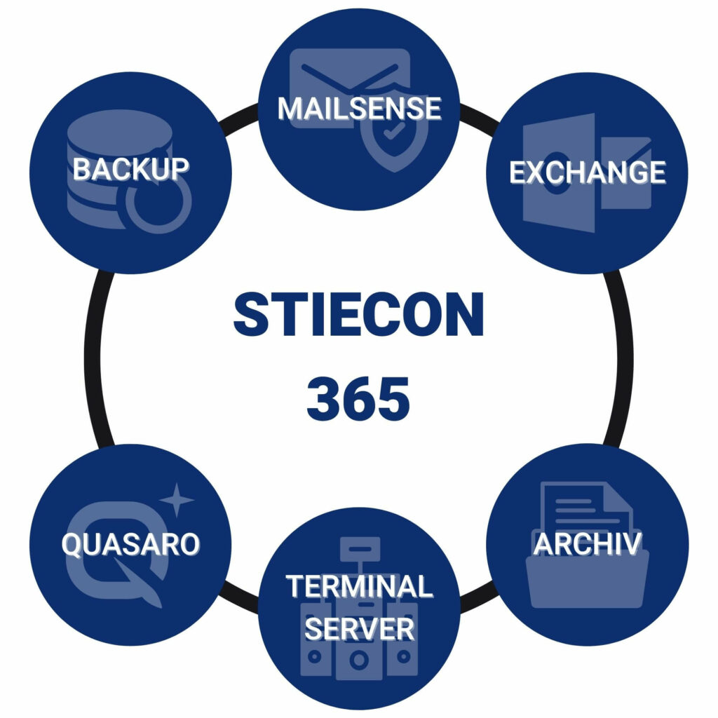 Modell von StieCon 365 mit 6 Bubbles