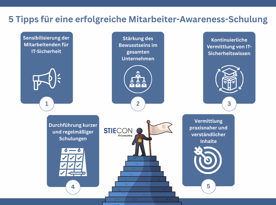 eine erfolgreiche Mitarbeiter Awareness Schulung