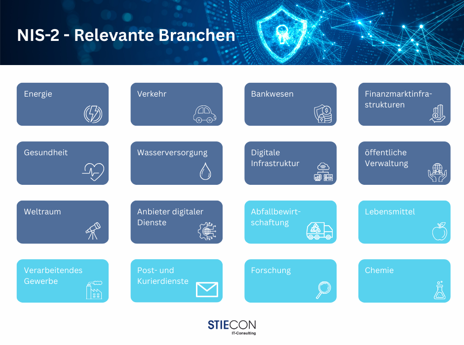 NIS-2-Richtlinie: Relevante Branche