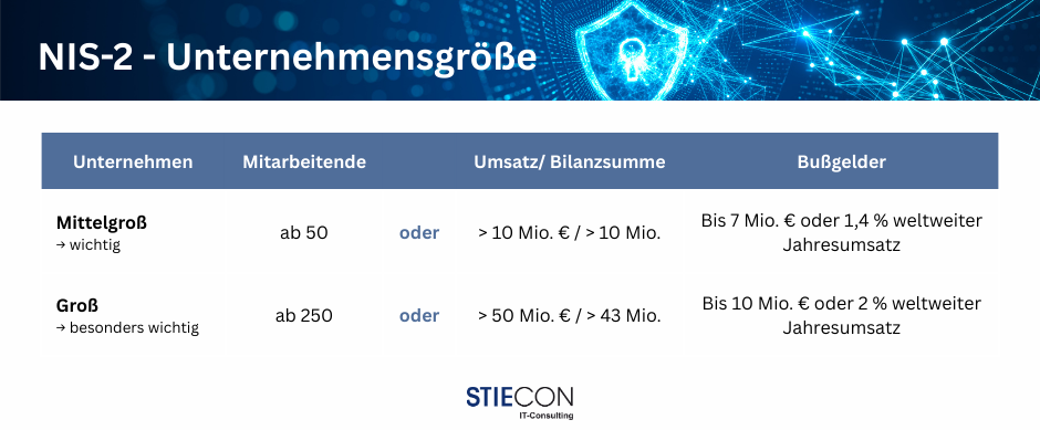 NIS-2-Richtlinie: Unternehmensgröße