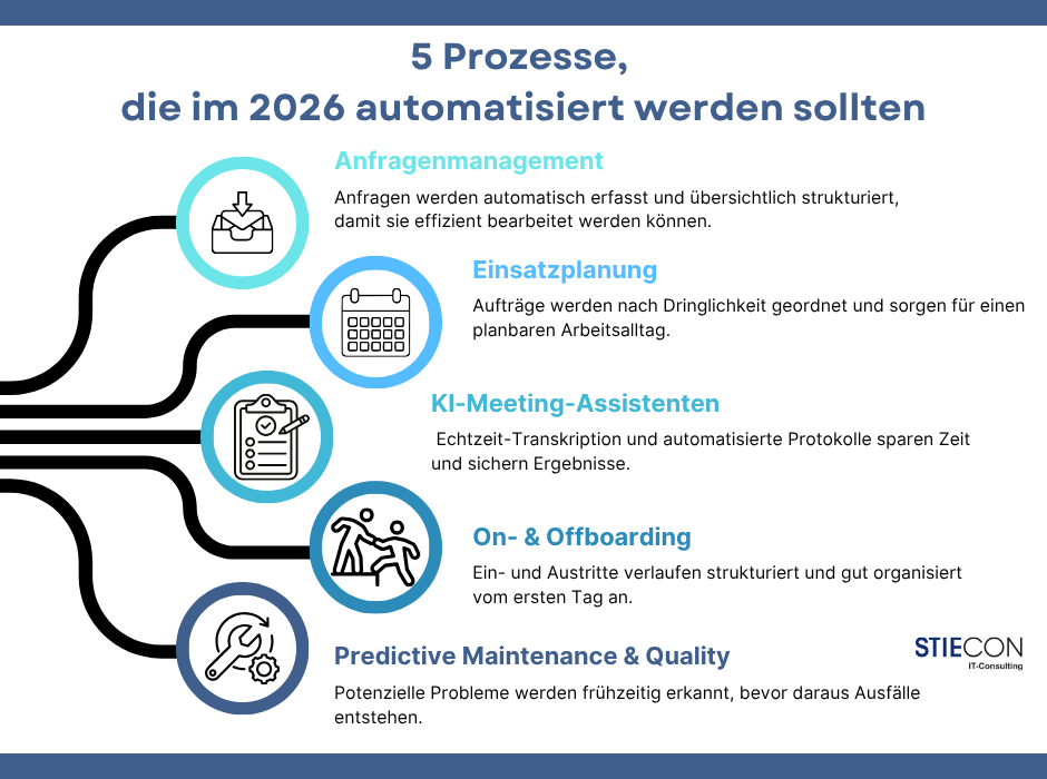5 Prozesse, die im 2026 automatisiert werden sollten